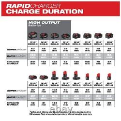 Milwaukee Tool 48-59-1807 M18 & M12 Rapid Charge Station