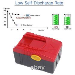Remplacer la batterie Snap On 18V 5Ah CTB6187/CT6850/CTB4187/CTB4185/CTB6185 & chargeur